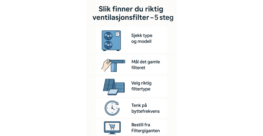Hvordan finne riktig ventilasjonsfilter til ditt anlegg – komplett guide