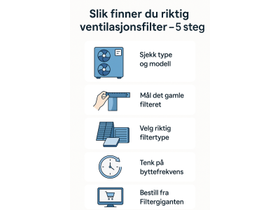 Hvordan finne riktig ventilasjonsfilter til ditt anlegg – komplett guide