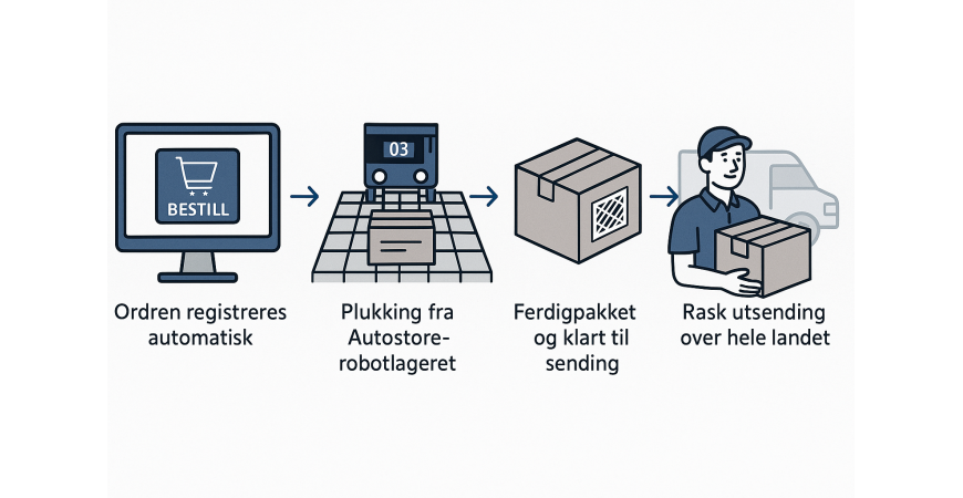 Bak kulissene hos Filtergiganten – fra bestilling til levering